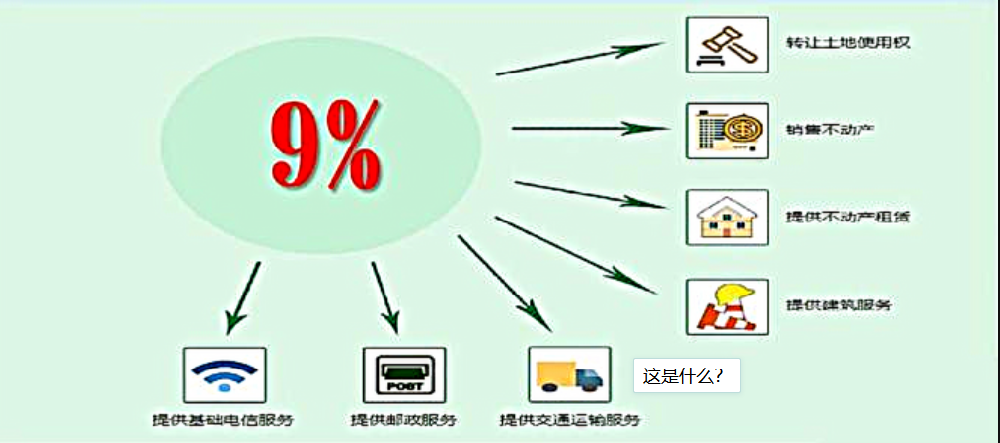 合法的税筹方法：关于厂房抵税的硬核干货