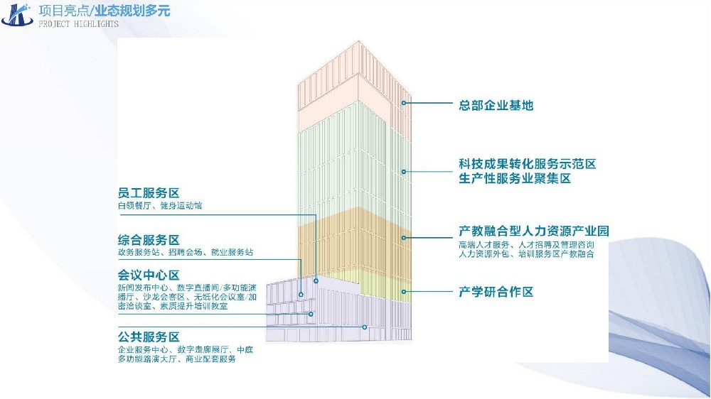 洪山科创大厦，打造湖北科创大“五台